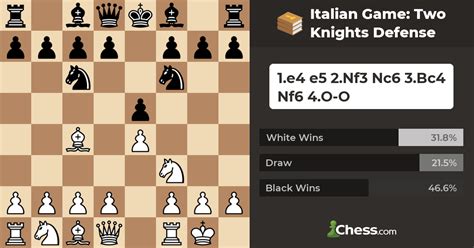 italian game chess|Italian Game: Two Knights Defense .
